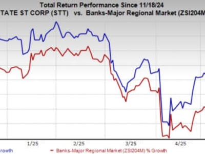 SSGA dan smallcase Bersatu Perluas Akses Investasi Global untuk Investor India