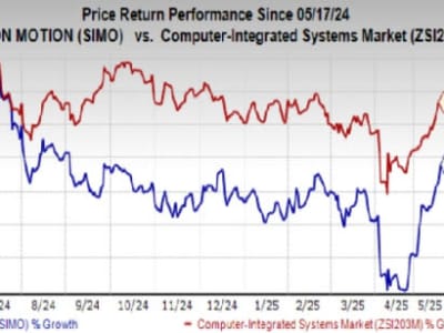 Silicon Motion Perkenalkan Kontroler SSD Gen5 dan USB4 Canggih di Computex 2025