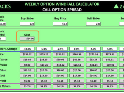 Strategi Opsi Call Spread untuk Maksimalkan Keuntungan Saham Coinbase di Pasar Crypto