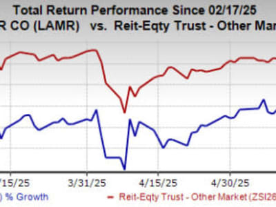 Lamar Advertising Tingkatkan Dividen dan Beli Kembali Saham Meski Saham Turun
