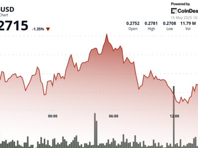 TRX Konsolidasi Setelah Gagal Breakout, Tron Tunjukkan Fundamental Kuat
