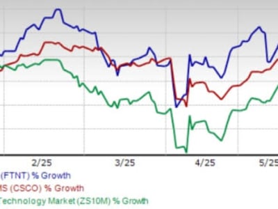 Fortinet vs Cisco: Siapa Pemenang Pasar Keamanan Jaringan 2025?