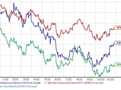 Pertumbuhan Pesat Industri Layanan Teknologi Didukung AI dan 5G