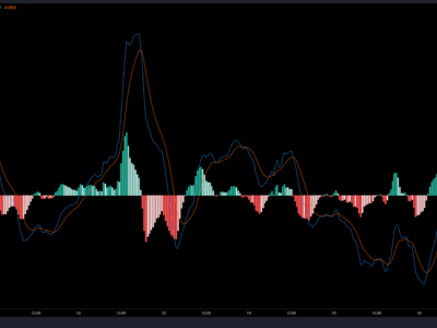 XRP Tunjukkan Sinyal Bullish Meski Belum Tembus Harga Psikologis Rp 4.11 juta ($2,50) 
