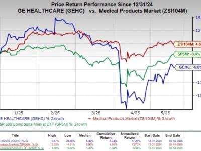GE HealthCare Luncurkan AI Canggih untuk Tingkatkan Gambar Medis 3D CBCT