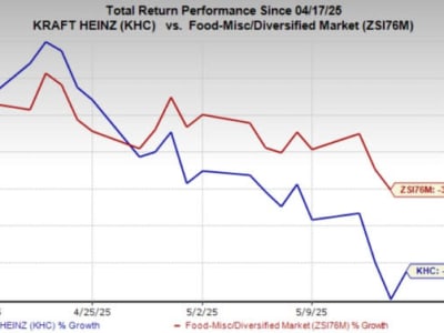 Kraft Heinz dan Uber Eats Bersinergi Tingkatkan Penjualan Restoran HEINZ Verified