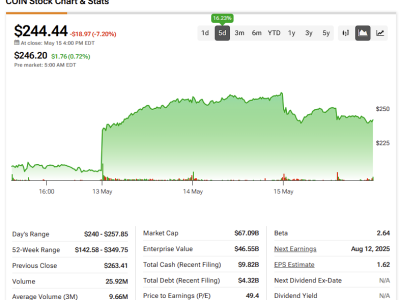 Coinbase Masuk S&P 500: Peluang dan Tantangan di Dunia Kripto