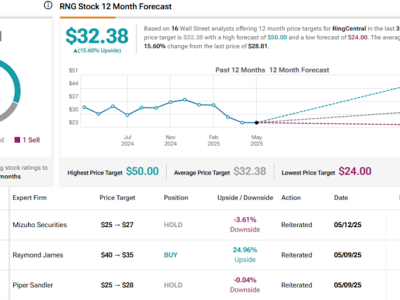 Dua Saham AI dan Semikonduktor Potensial Menanjak Tahun Ini