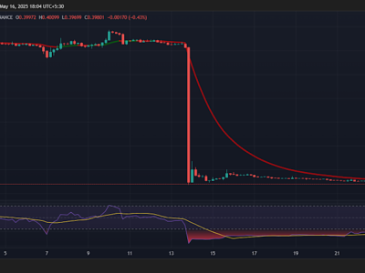 Skandal Token MOVE dan OM Mengguncang Dunia Market-Making Kripto