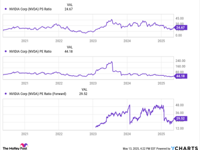 Saham Nvidia: Investasi Murah untuk Masa Depan AI yang Gemilang