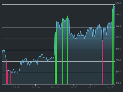 Kinerja Kuat Paycom Dorong Minat Besar Investor dan Potensi Kenaikan Saham