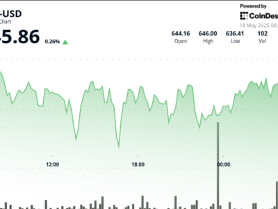BNB Menguat dalam Rentang Konsolidasi Menjelang Potensi Breakout Harga