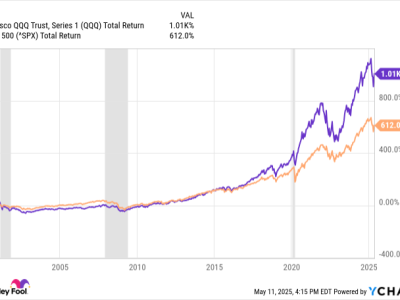 Investasi Rp 1.64 juta ($100) Per Bulan di Invesco QQQ Bisa Jadi Tiket Jadi Jutawan
