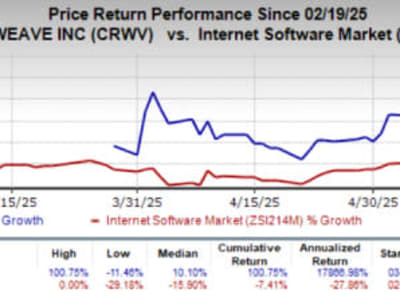 CoreWeave Melonjak Berkat Kontrak Besar dan Pertumbuhan AI yang Pesat