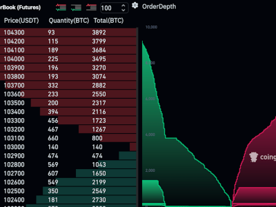 Bitcoin Bergejolak di Pembukaan CME: Apa Artinya untuk Harga Selanjutnya?