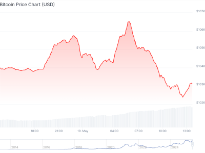 Lonjakan Bitcoin Picu Likuidasi Derivatif Rp 9 Triliun, Volatilitas Meningkat