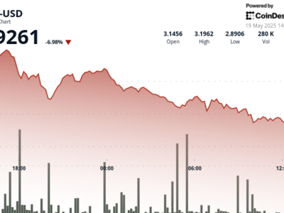Tekanan Jual Kuat, TON Alami Penurunan Harga dan Potensi Pemulihan Support