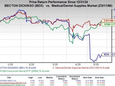 BD Luncurkan Teknologi Canggih Analisis Sel untuk Percepat Riset Medis