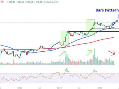 Saham Strategy Melonjak 75% Seiring Bitcoin Tembus Level Tertinggi Baru