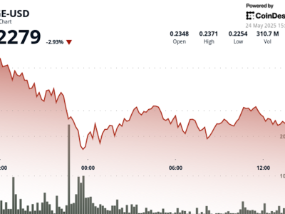 Dogecoin Tunjukkan Ketahanan di Tengah Tren Bearish Pasar Cryptocurrency
