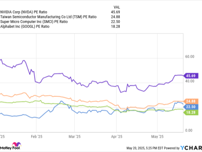 3 Saham AI Unggulan dengan Harga Murah yang Layak Dibeli Sekarang