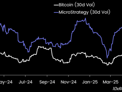 Bitcoin dan MicroStrategy Alami Penurunan Volatilitas Terendah dalam Setahun