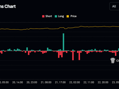 Ancaman Tarif Trump Picu Likuidasi Besar di Pasar Crypto, Bitcoin dan Ethereum Terpuruk