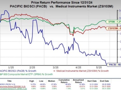 PacBio dan Haorui Gene Percepat Adopsi Teknologi Sequencing Genom di China