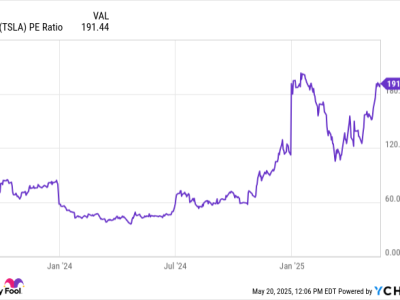 Tesla dan BYD: Siapa Raja Kendaraan Listrik dan Pilihan Investasi Terbaik?