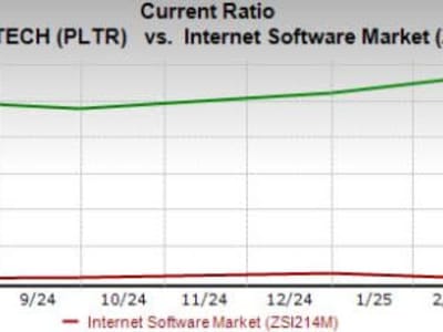 Kinerja Menggila Palantir Dengan Risiko Valuasi yang Perlu Diwaspadai