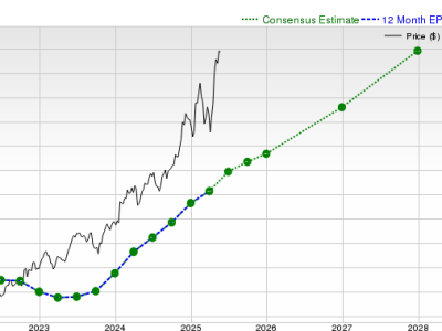 Analisis Prospek Saham Netflix: Apakah Layak Dibeli Sekarang?