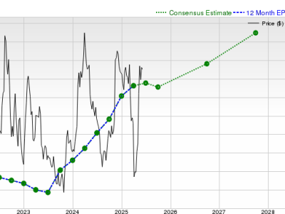 Prospek Saham Disney Naik Setelah Kinerja Keuangan Positif dan Revisi Pendapatan