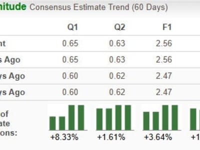 Persaingan Arista dan HPE dalam Industri Jaringan: Siapakah Pemenangnya?
