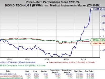 BioSig Technologies Bertransformasi ke Blockchain dan Tokenisasi Aset Komoditas