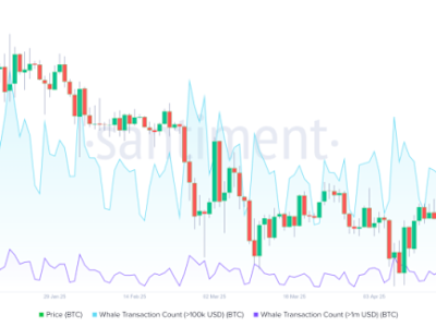 Perilaku 'Smart Money' Paul Tudor Jones Terkait Lonjakan Harga Bitcoin