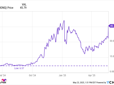 IonQ Melesat, Tapi Apakah Saham Komputasi Kuantum Ini Layak Dibeli?
