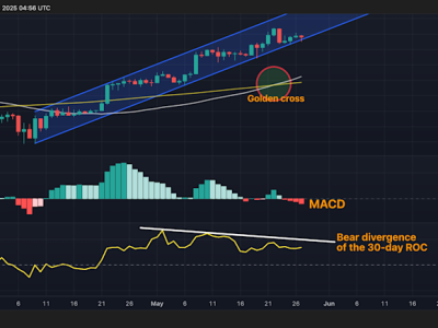 Sinyal Teknis Memperingatkan Potensi Penurunan Harga Bitcoin Setelah Bull Run