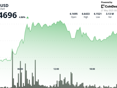Perkembangan Pesat Uniswap dan Investasi AI-Crypto di Pasar Asia