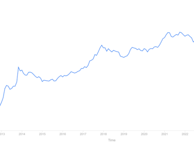 Peringatan Jim Cramer soal Bitcoin Meleset, Harga Justru Meroket 382%