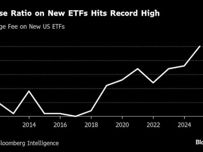 Pasar ETF 2025: Dari Biaya Rendah Menuju Dana Spekulatif dan Mahal