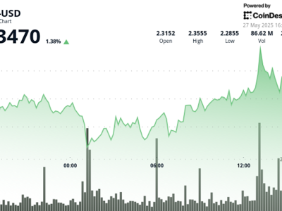 XRP Tunjukkan Ketahanan dan Momentum Positif di Tengah Volatilitas Pasar