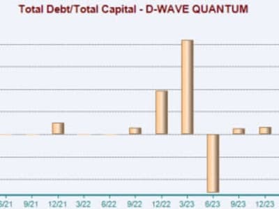 D-Wave vs Rigetti: Siapa Unggul di Perang Komputasi Kuantum 2025?