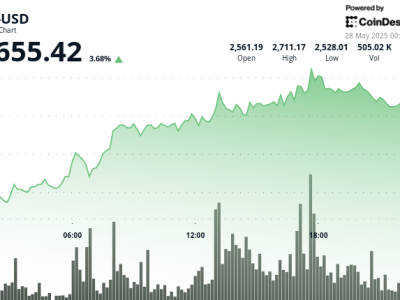 Ethereum dan Bitcoin Melaju, Tapi Tantangan Pertumbuhan Pengguna Tetap Ada