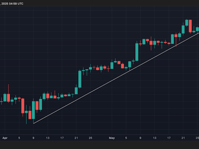 Bitcoin dan XRP Tunjukkan Pergerakan Menantang Di Tengah Berita Positif