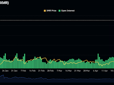 Monero Turun Tajam, Tapi Trader Optimis Harga Akan Segera Pulih