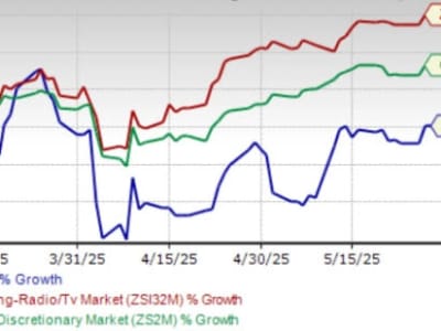 Strategi Roku Menghadapi Tarif dan Persaingan Ketat di Industri Streaming