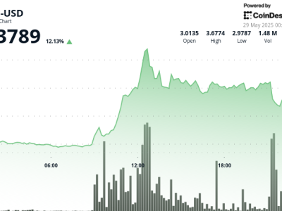 Kolaborasi Telegram-xAI Belum Tentu, Bluesky Pilih Web2, Nvidia Cetak Rekor Pendapatan