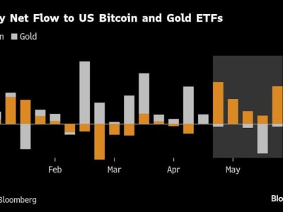 Investor AS Beralih dari Emas ke Bitcoin sebagai Lindung Nilai Alternatif