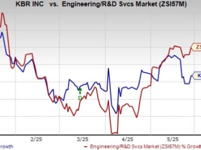KBR Peroleh Kontrak Rp 7.83 triliun ($476 Juta)  untuk Dukung Operasi Militer AS di Djibouti