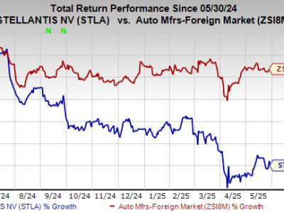 Stellantis Hentikan Kerja Sama Amazon untuk Software Mobil, Beralih ke Google